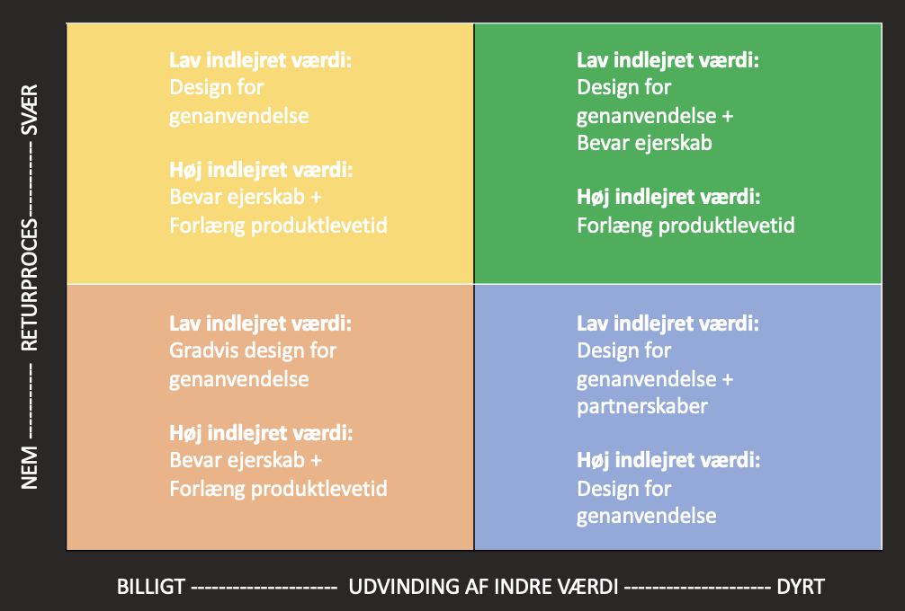 HBR-skema