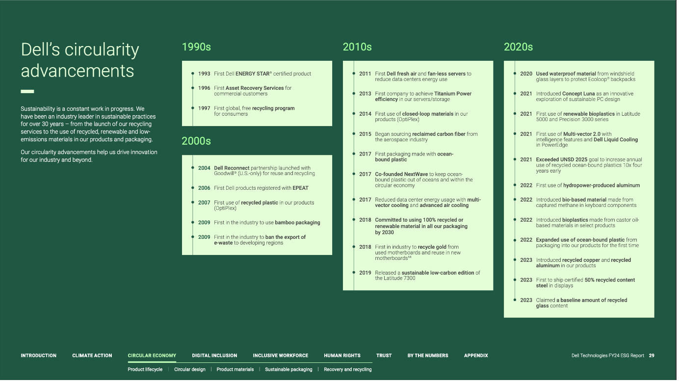 better-timeline