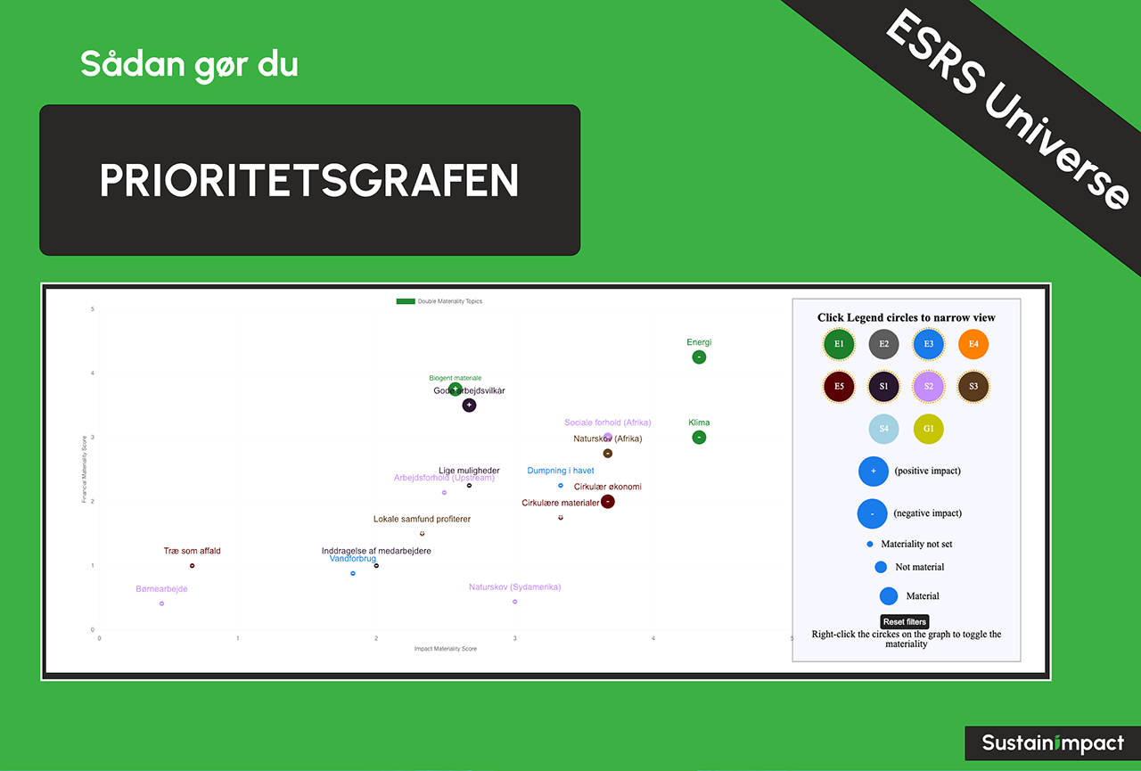 Interaktiv Prioritetsgraf