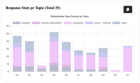 stakeholder-answers