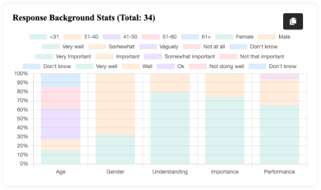 stakeholder-background