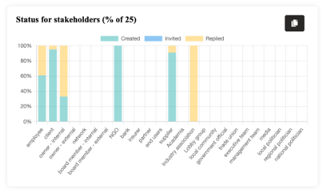 stakeholder-status