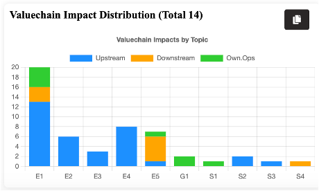 valuechain-impacts