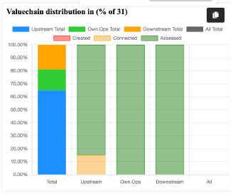 valuechain-status